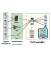 NetController - Sistema de Monitoreo Activo de Terminales